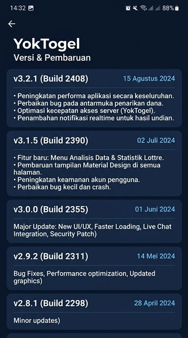 Tampilan riwayat versi yoktogel